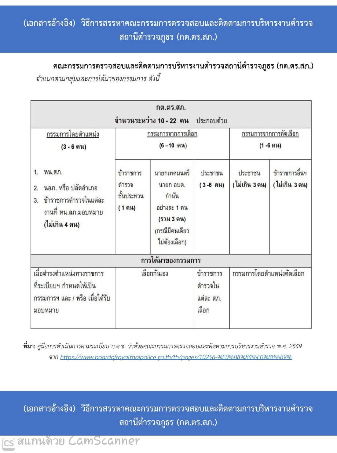 คลิกเพื่อดูเพิ่มเติม